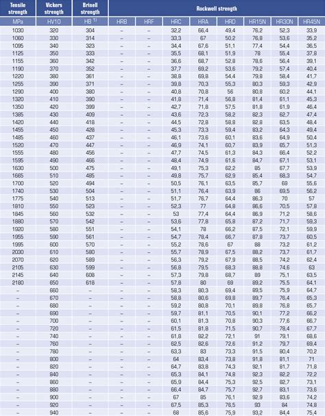 hardness scale comparison chart